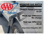 AAA Texas: Lone Star Statewide Gas Price Average Remains Flat Week-to-week