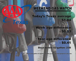 AAA Texas: Statewide Pump Price Average Drops to Eleven-Week Low 