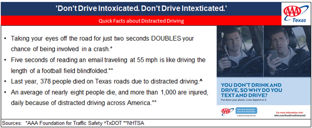 TX_2020 DISTRACTED DRIVING MONTH QUICK FACTS