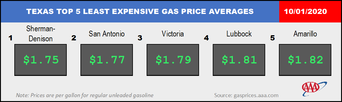 TX_TXTOP5GAS_10_01_2020