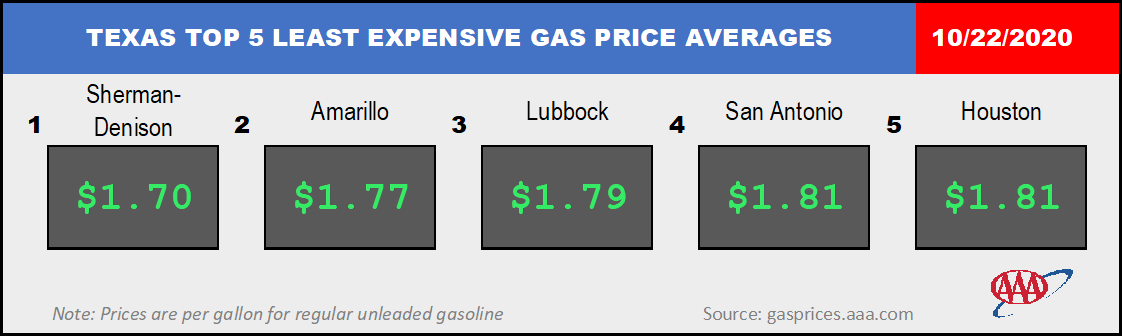 TX_TXTOP5GAS_10_22_2020