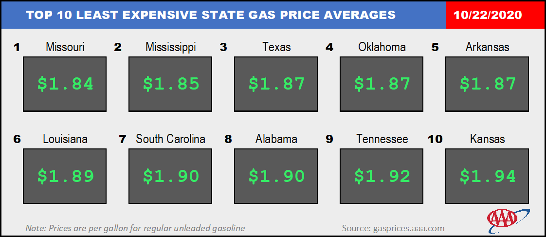 Top10NATLLowestAvg_10_22_2020