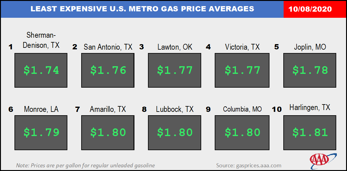 Top10NATMETROSLLowestAvg_10_08_2020