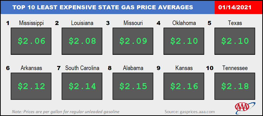 Top10NATLLowestAvg_01_14_2021
