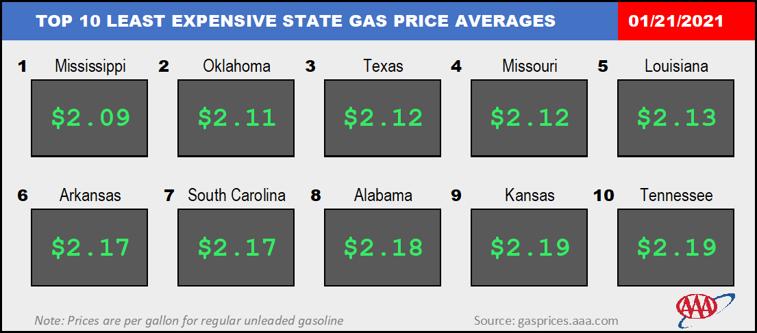 Top10NATLLowestAvg_01_21_2021