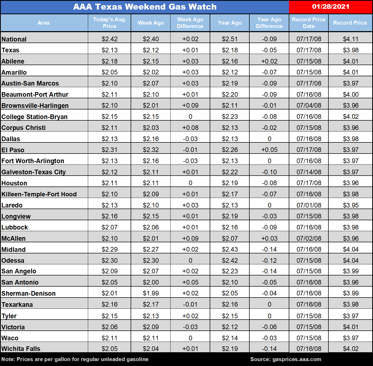tx gas chart 01_28_2021
