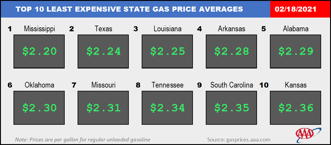 Top10NATLLowestAvg_02_18_2021