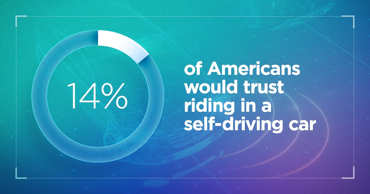 2021-AV-Consumer-Survey-trust