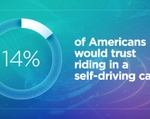 AAA Texas: Today’s Vehicle Technology Must Improve Before Public Trusts Self-Driving Vehicles