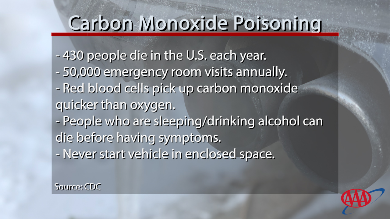 Carbon Monoxide Poisoning FEB 2021