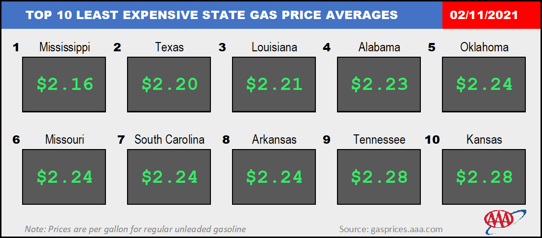 Top10NATLLowestAvg_02_11_2021