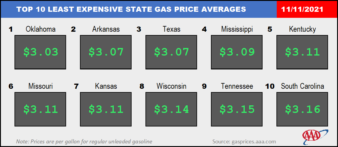 Top10NATLLowestAvg_11_11_2021