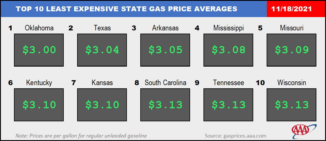 Top10NATLLowestAvg_11_18_2021