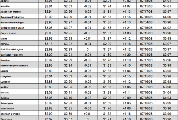 tx gas chart 12_02_2021
