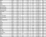 tx gas chart 12_02_2021