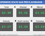 Top10NATLLowestAvg_12_02_2021