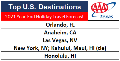 top us destinatoins AAA Texas year end