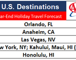 top us destinatoins AAA Texas year end
