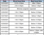 TX Year end travel worst times 2021