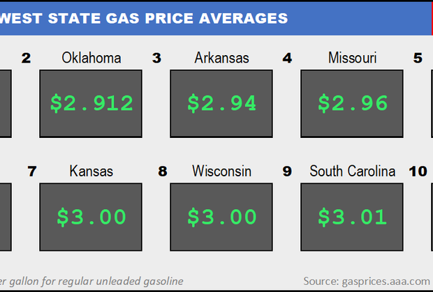 Top10NATLLowestAvg_12_16_2021