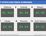 Top10NATLLowestAvg_12_16_2021
