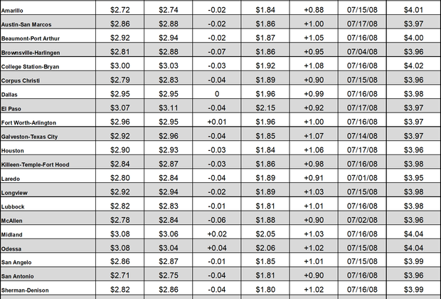 tx gas chart 12_16_2021