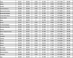 tx gas chart 12_16_2021