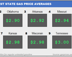 Top10NATLLowestAvg_12_21_2021