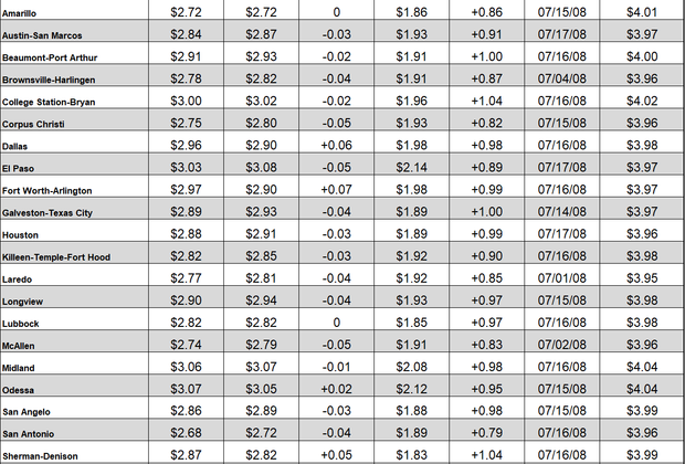 tx gas chart 12_21_2021