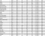 tx gas chart 12_21_2021