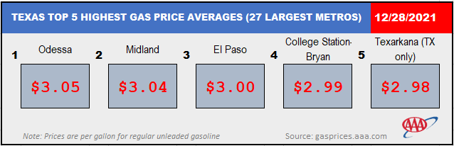 TX Top 5 EXPENSIVE 12 28 2021