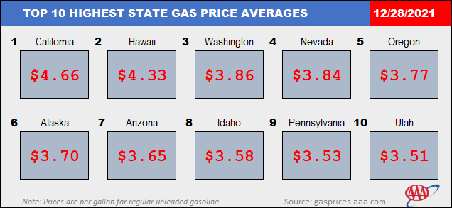 Top10NATLHIGHESTAvg_12_28_2021