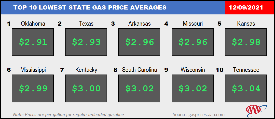 Top10NATLLowestAvg_12_09_2021
