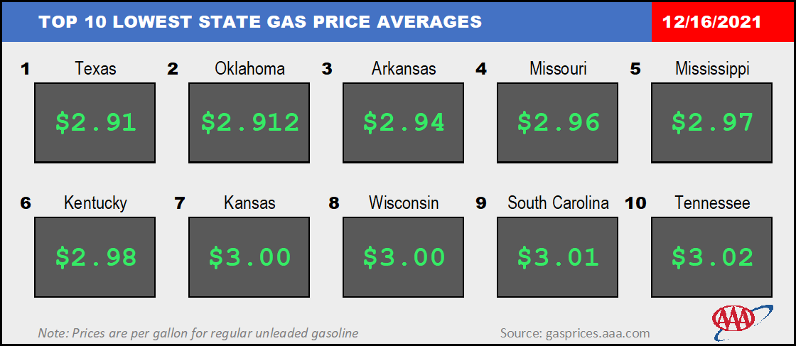 Top10NATLLowestAvg_12_16_2021