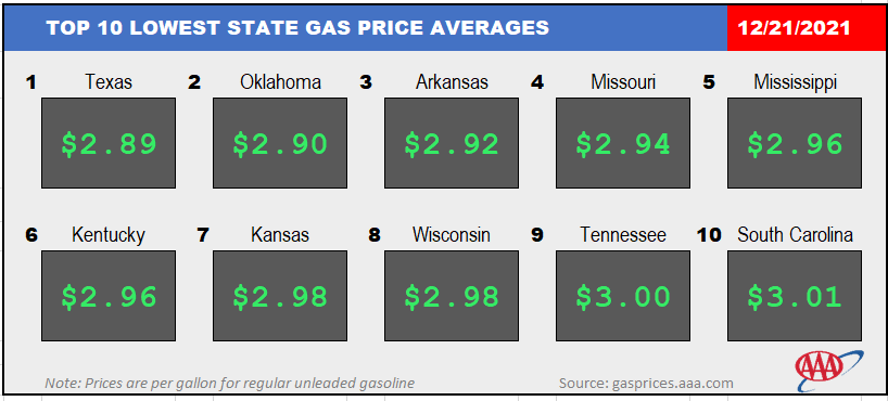 Top10NATLLowestAvg_12_21_2021