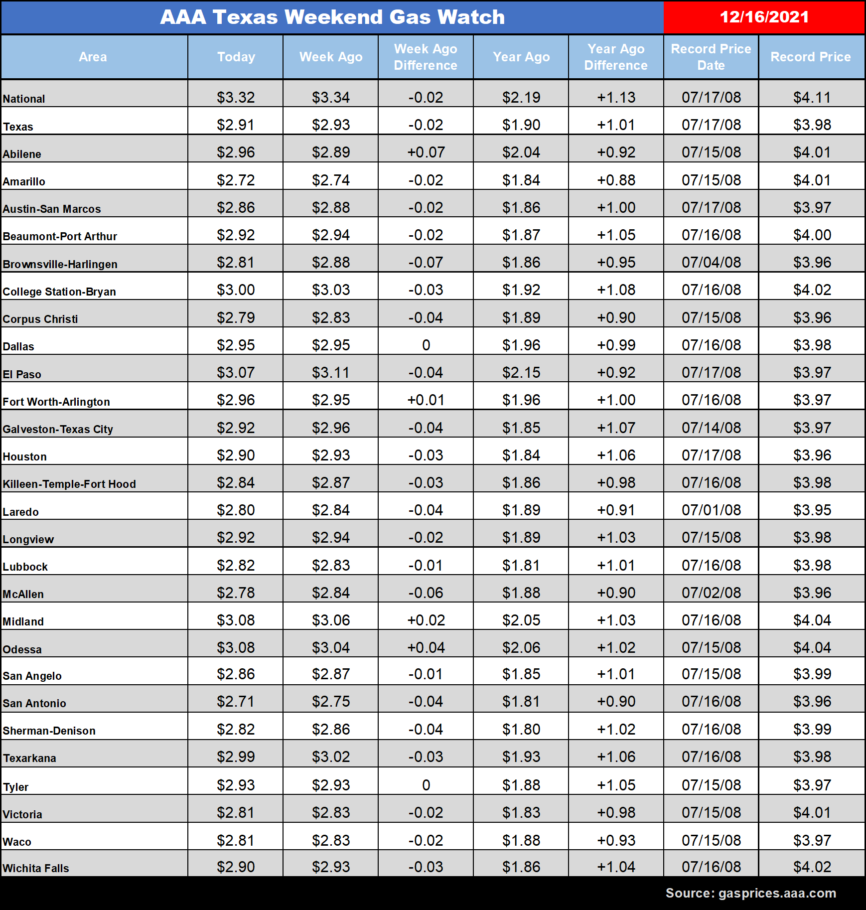 tx gas chart 12_16_2021