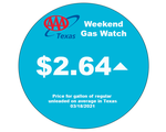 AAA Texas: Gas Prices Continue Climbing; Texas Average Up 18% Month-to-Month