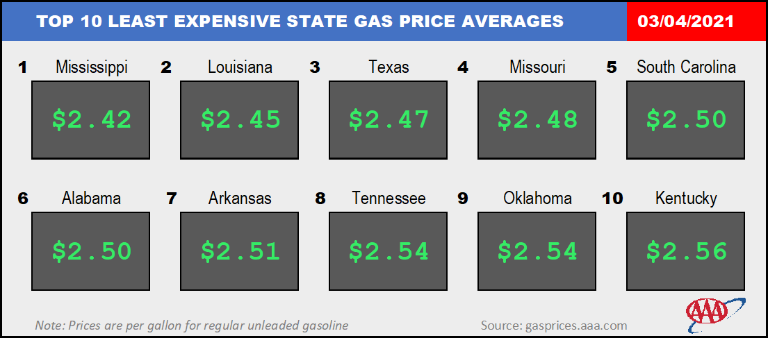 Top10NATLLowestAvg_03_04_2021