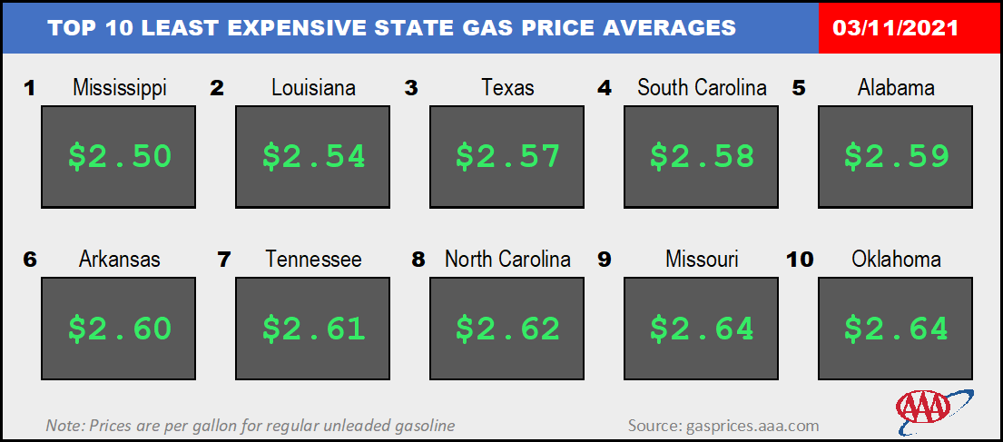 Top10NATLLowestAvg_03_11_2021