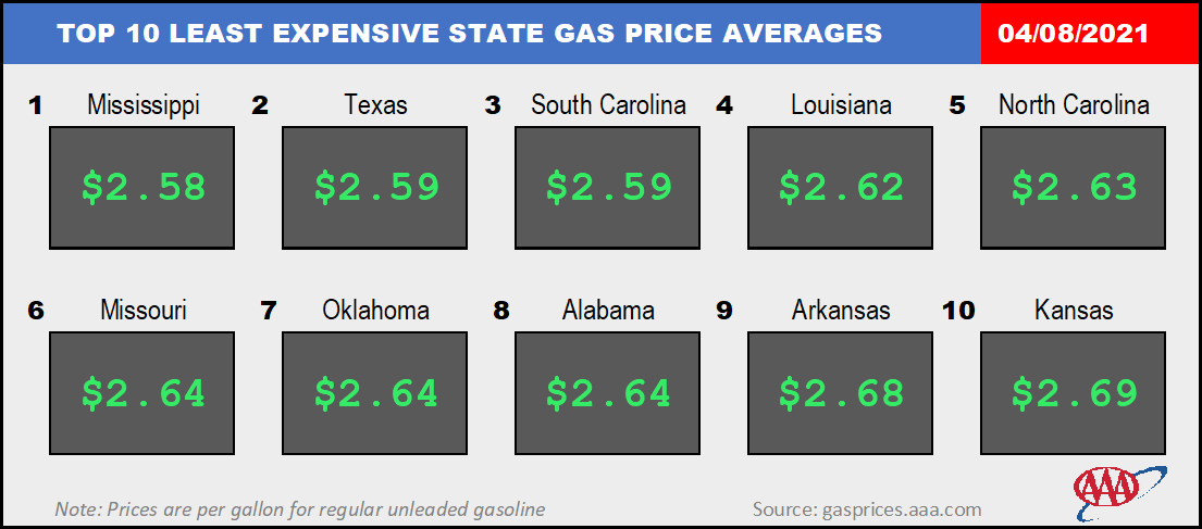 Top10NATLLowestAvg_04_08_2021