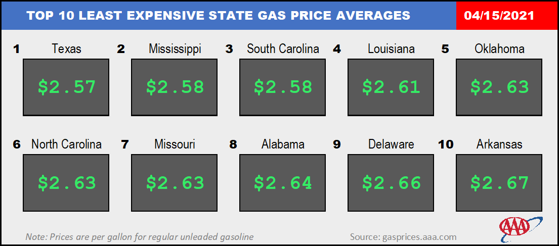 Top10NATLLowestAvg_04_15_2021