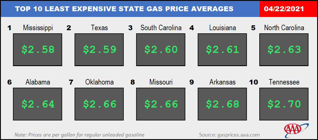 Top10NATLLowestAvg_04_22_2021