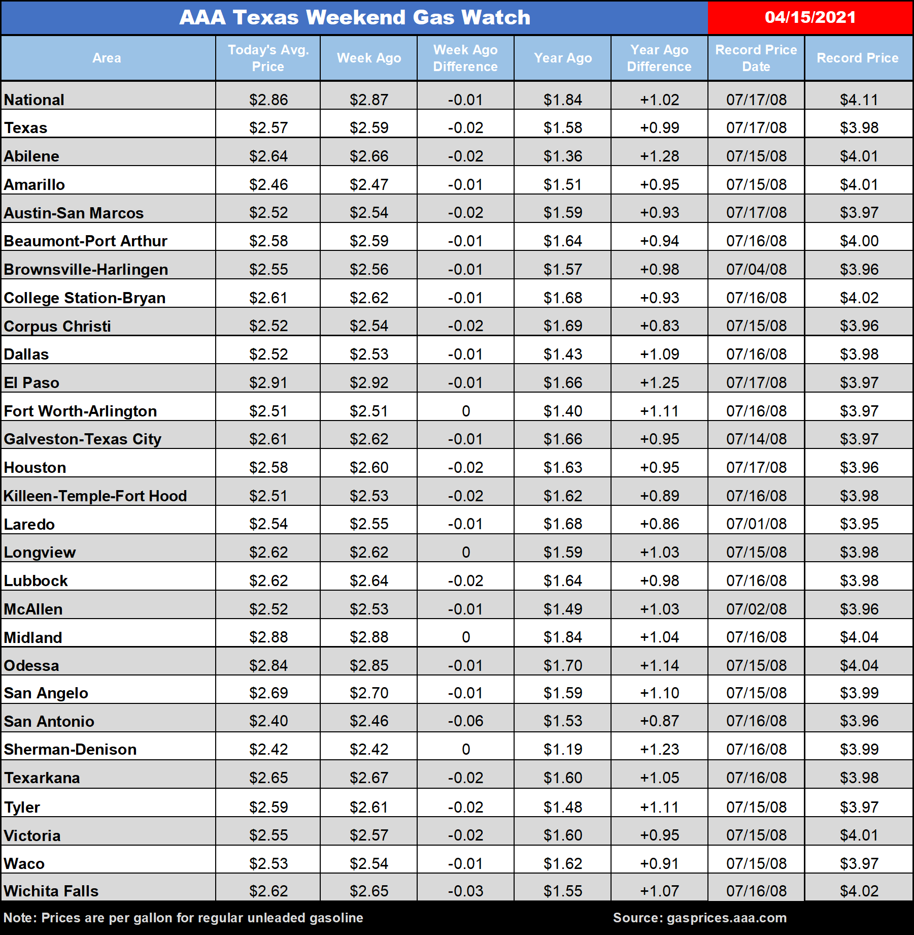 tx gas chart 04_15_2021