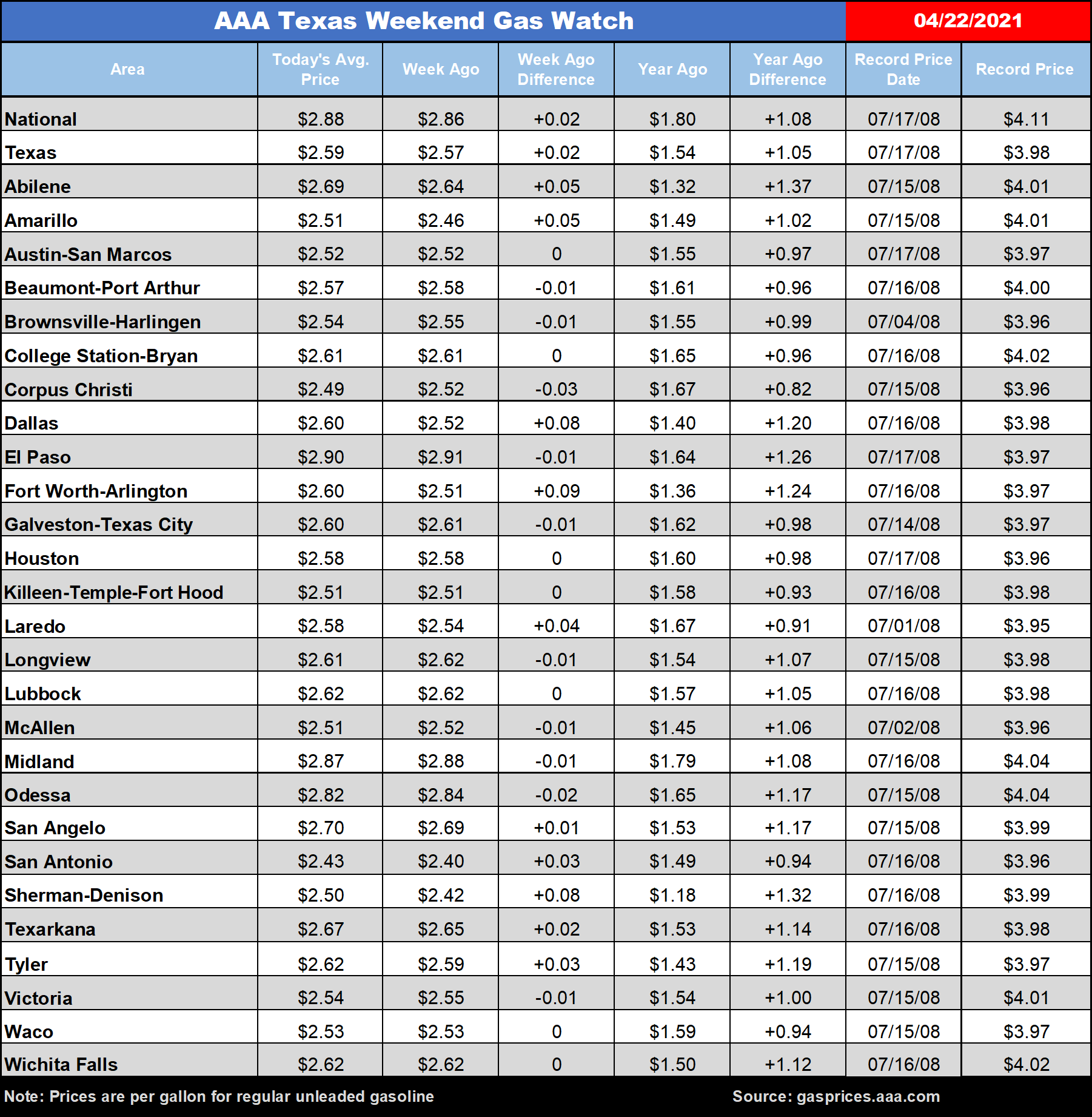 tx gas chart 04_22_2021