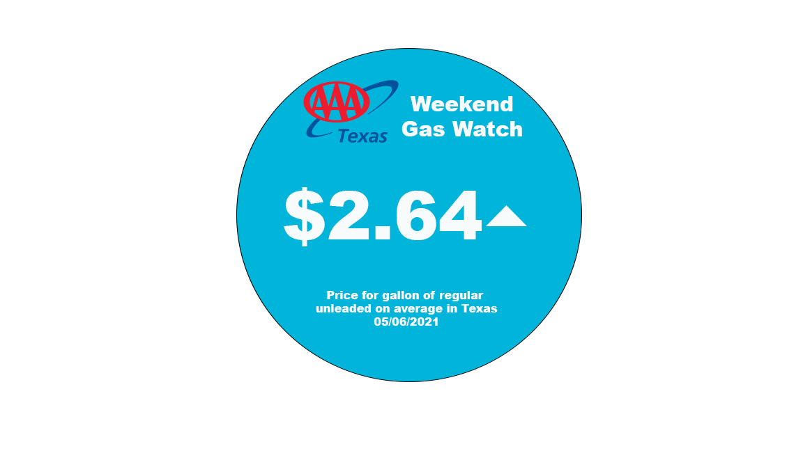 Circle tx gas watch 05062021