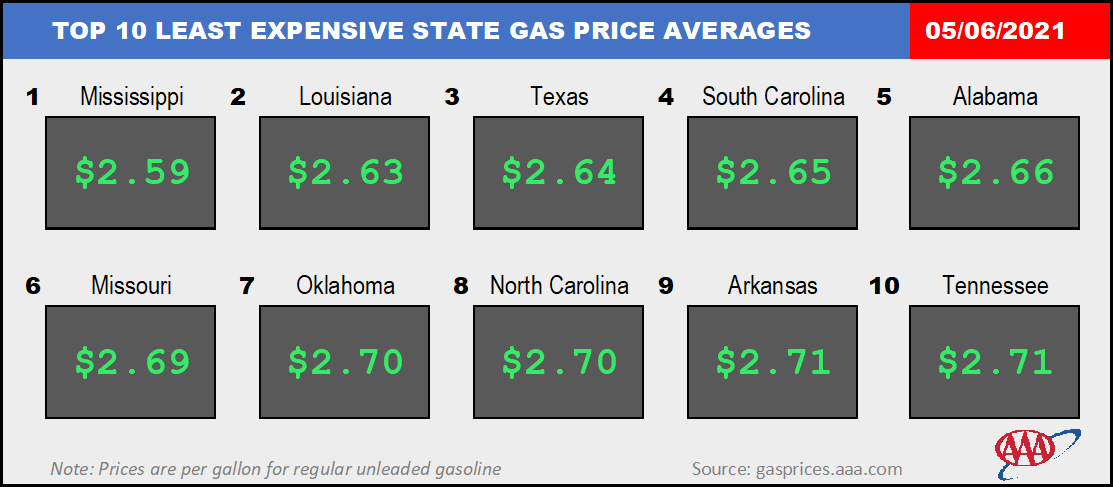 Top10NATLLowestAvg_05_06_2021