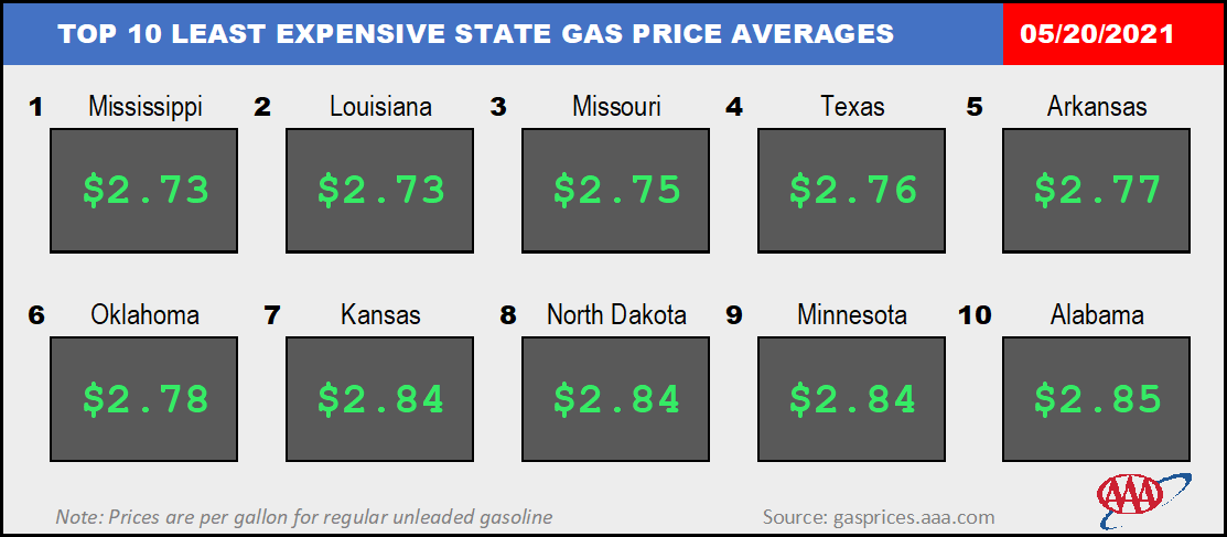 Top10NATLLowestAvg_05_20_2021