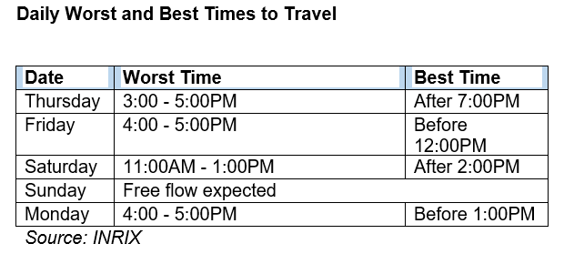 2021 independence day daily worst best times to travel