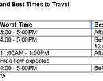 2021 independence day daily worst best times to travel