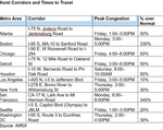 2021 independence day worst corridors